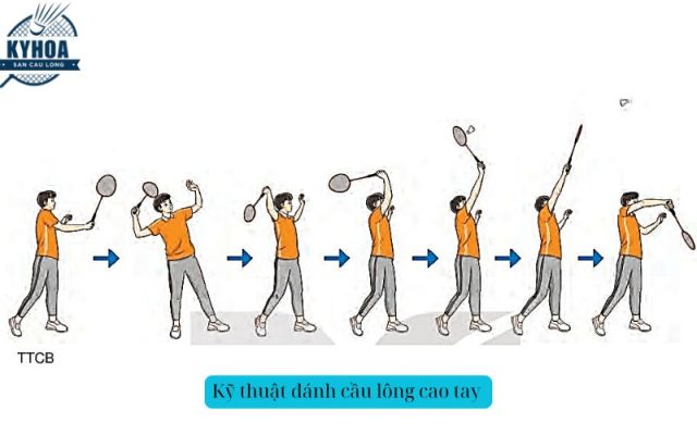 Kỹ thuật đánh cầu lông cao tay 