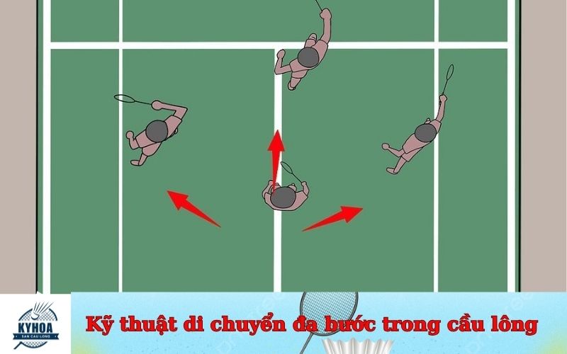 Kỹ thuật di chuyển đa bước trong cầu lông